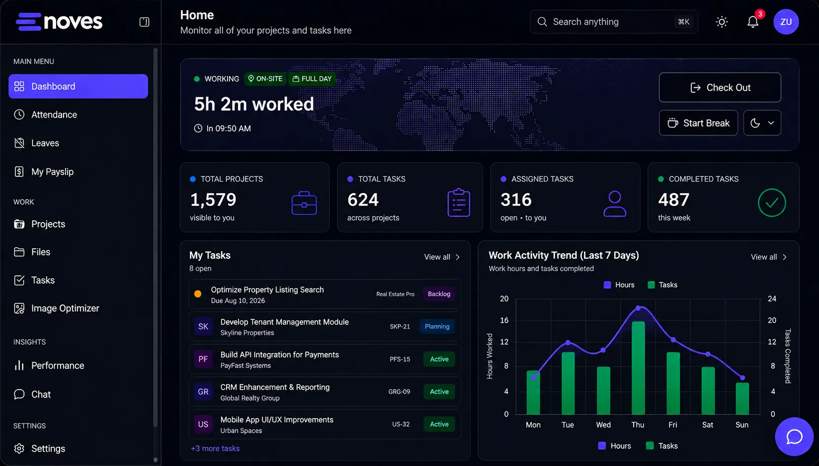 Dashboard interface showing project and performance metrics
